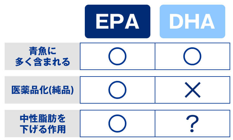 EPAとDHAの比較